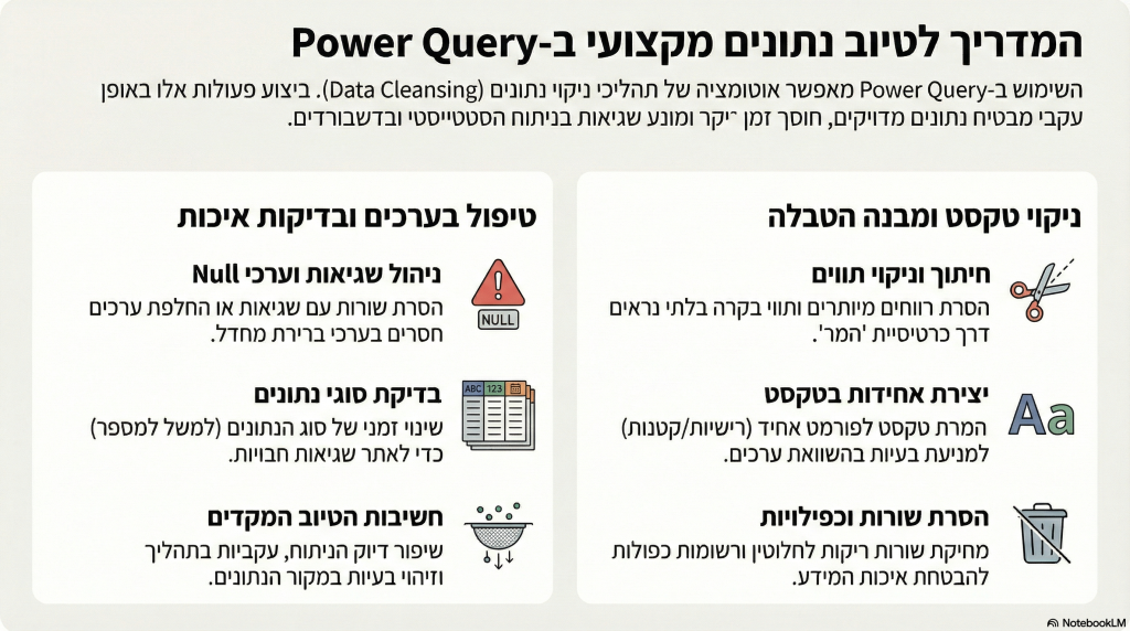 צ'ק ליסט לטיוב נתונים לפני טעינה למודל או לאקסל