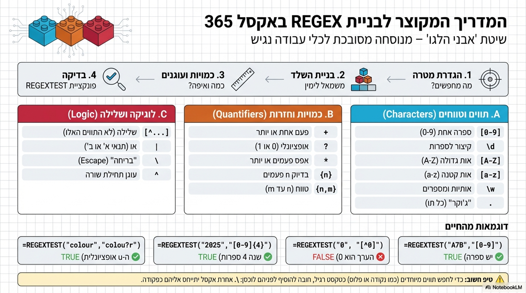 מדריך לבניית REGEX באקסל 365 - אבני בניין ודוגמאות - מעין פולג - אקסל ...