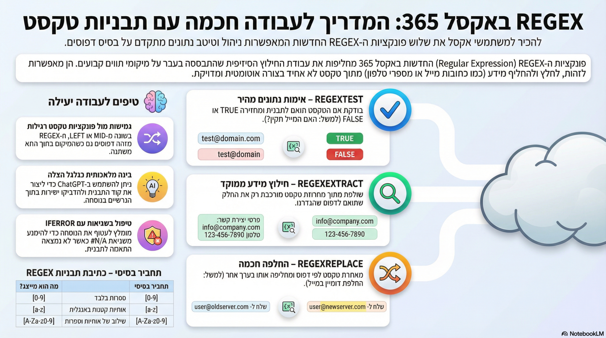 REGEX באקסל – עבודה חכמה עם תבניות - מעין פולג - אקסל למתקדמים